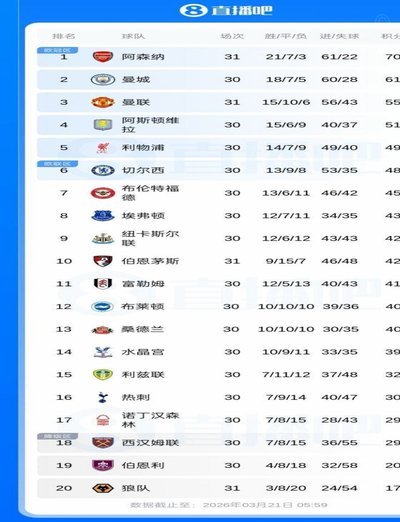 本世纪英超倒数第三名积分大起底