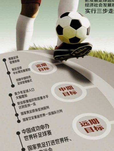 为什么国青国少不能踢正常足球？