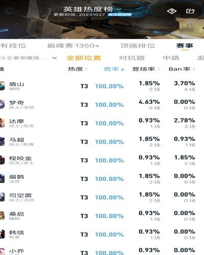 liou的篮球奇谈：05等于08，09最强