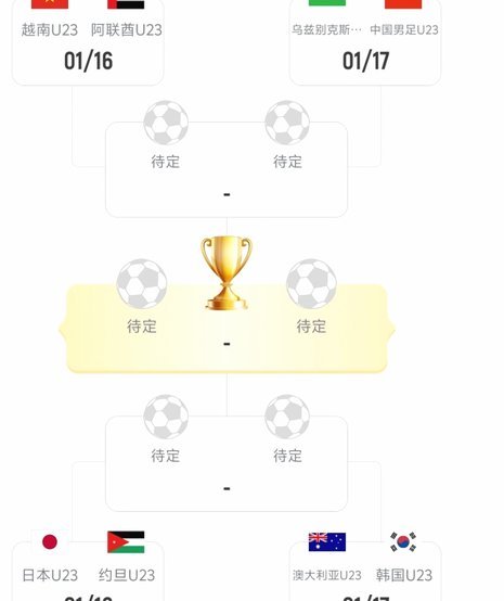 世界杯3日战罢，亚足联球队对欧足联球队2胜1平保持不败