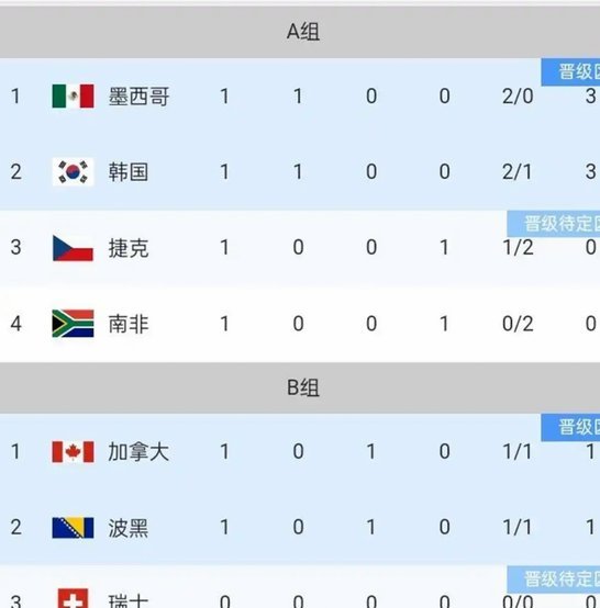世界杯E组积分榜：德国狠刷净胜球居首 科特迪瓦排第二