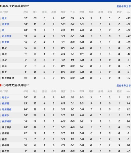 灾难，恩戈伊成为世界杯历史第四位被罚下的比利时球员