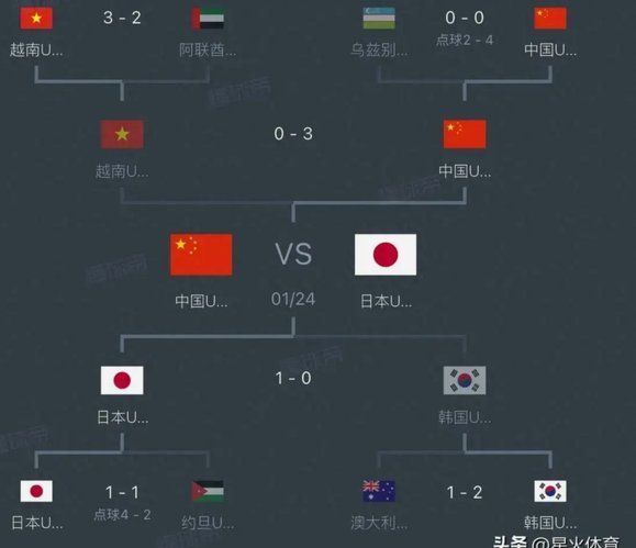 假如国足有6个巅峰时期巴尔 德拉马级别的球员，国足有没有希望赢日本？