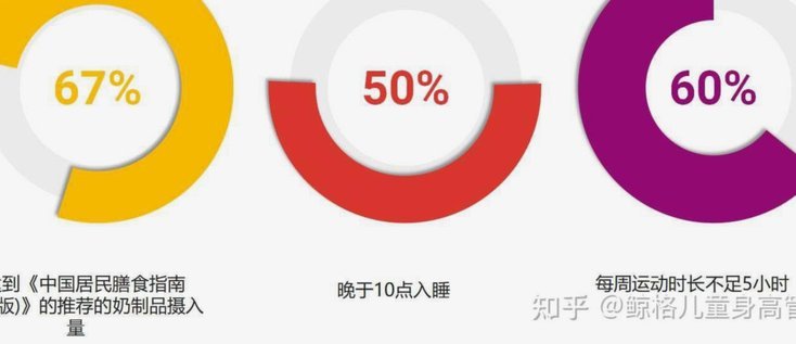 按理说过去几十年，中国孩子的身高不是都涨了很多嘛？怎么中国球员身体条件还不如以前?