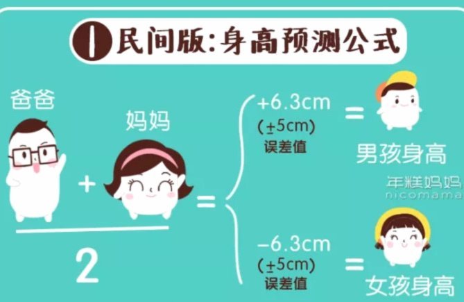 按理说过去几十年，中国孩子的身高不是都涨了很多嘛？怎么中国球员身体条件还不如以前?