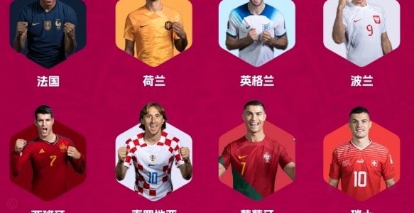 世界杯16强洲际分布：欧洲7队、南美4队、中北美3队非洲2队