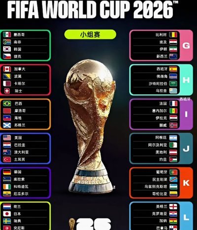 不被看好的世界杯扩军，最后证明非常成功