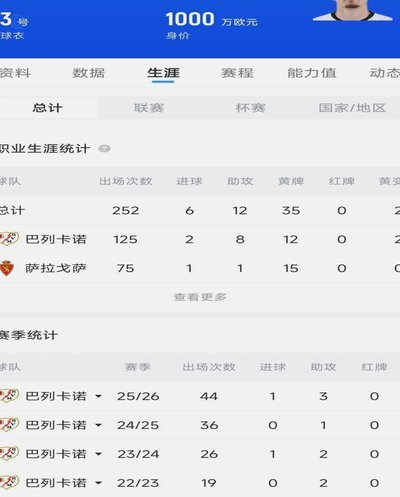 切尔西新援查瓦里亚体能强劲，但防守数据欠佳