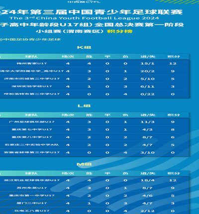 中青赛男子U13 U15组全国总决赛第一阶段时间分组公布