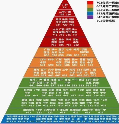 早就说了国内梯队要多跟外国梯队比赛