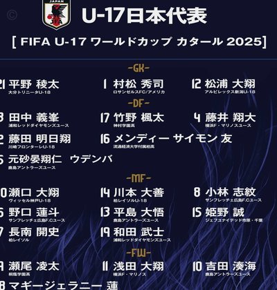 u17世界杯大名单出炉，老二依旧落选